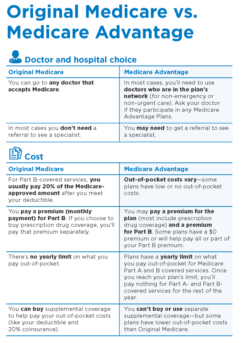 Medicare | JM Insurance Service